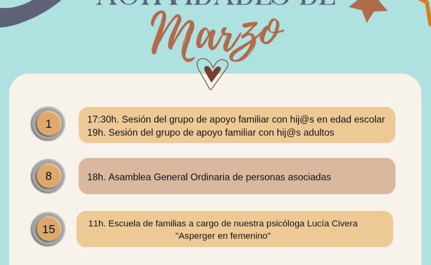 Actividades marzo 2025