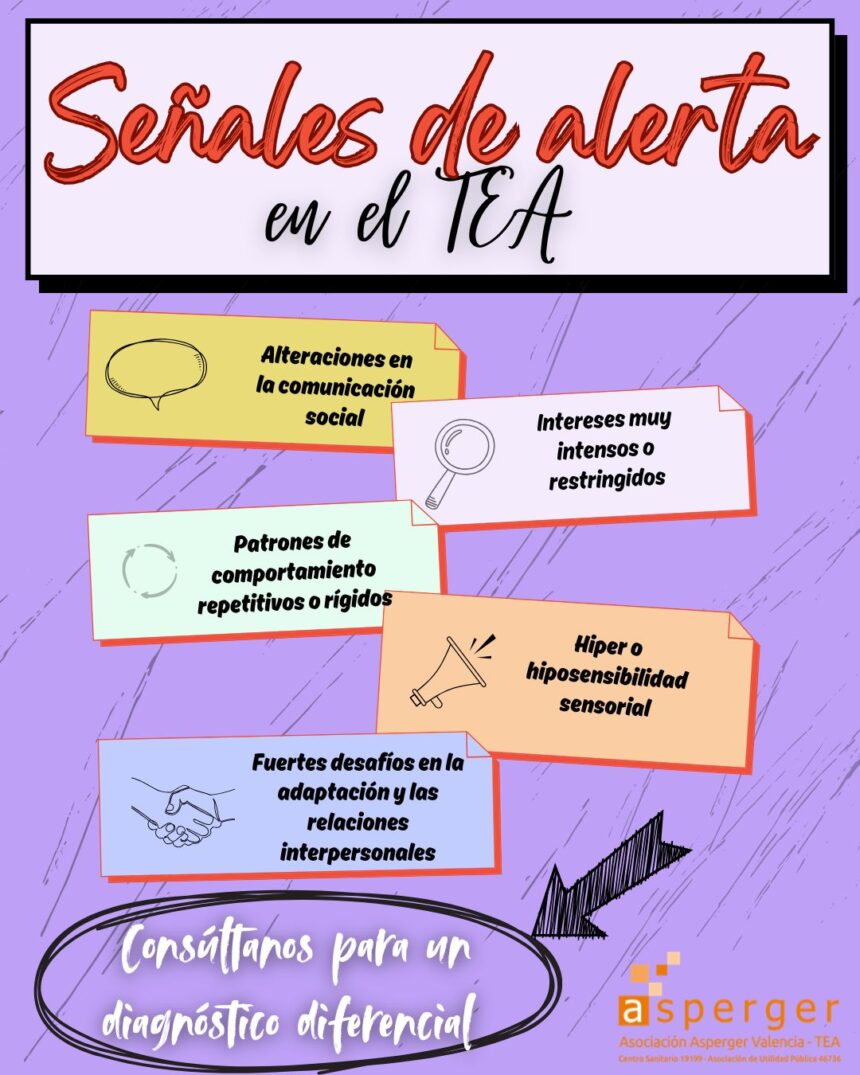 SEÑALES DE ALERTA EN EL TEA