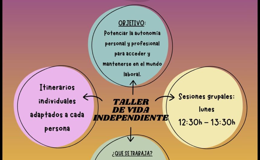 Taller de Vida Independiente