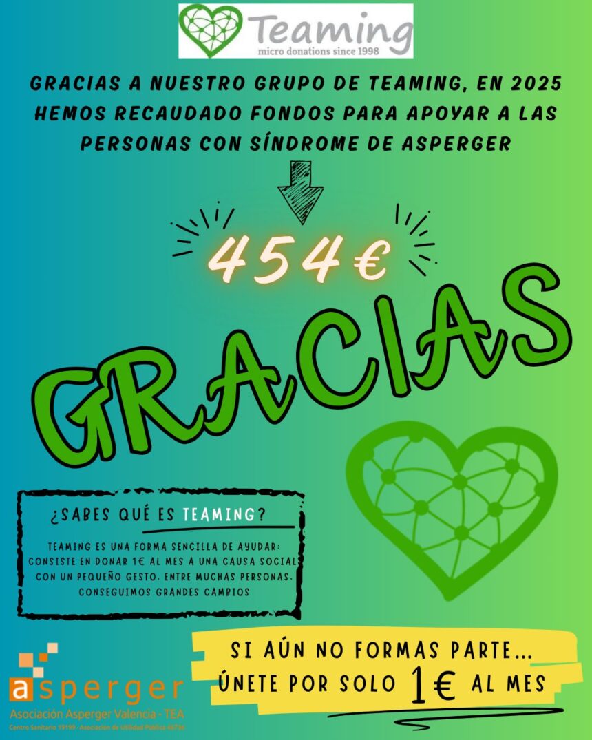 Recaudación Teaming 2025