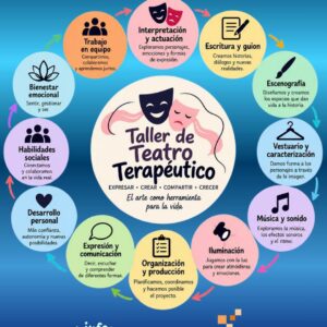teatro Taller de teatro terapéutico