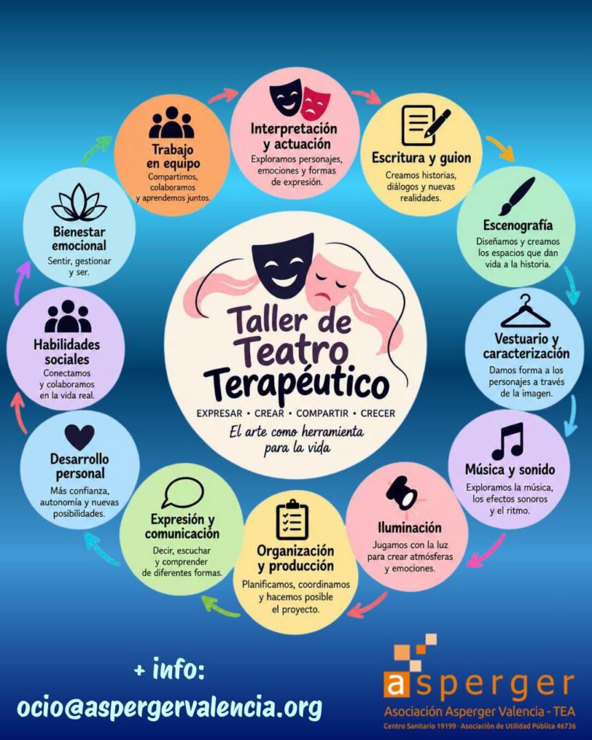 teatro Taller de teatro terapéutico